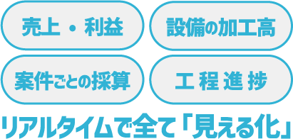 リアルタイムで全て見える化
